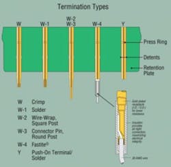 Ect Termination Types 300x294 Ect Termination Types 300x294