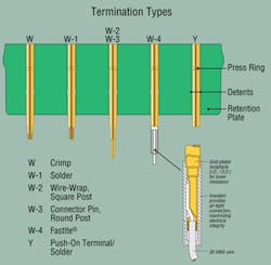 Ect Termination Types Ect Termination Types