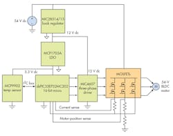 Www Electronicdesign Com Sites Electronicdesign com Files 54 Vbldc Fig1 Www Electronicdesign Com Sites Electronicdesign com Files 54 Vbldc Fig1