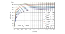 Www Electronicdesign Com Sites Electronicdesign com Files 54 Vbldc Fig2 Www Electronicdesign Com Sites Electronicdesign com Files 54 Vbldc Fig2