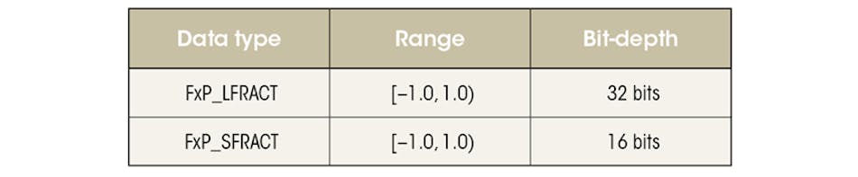 Assessing the Ada Language for Audio Applications | Electronic Design