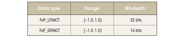 Assessing the Ada Language for Audio Applications | Electronic Design