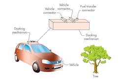 Www Electronicdesign Com Sites Electronicdesign com Files Amazon Charging Drone Fig2 Www Electronicdesign Com Sites Electronicdesign com Files Amazon Charging Drone Fig2