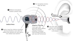 Www Electronicdesign Com Sites Electronicdesign com Files Cirrus Wtd Fig1 Www Electronicdesign Com Sites Electronicdesign com Files Cirrus Wtd Fig1