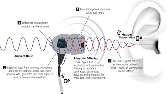 What s the Difference Between Passive and Active Noise Cancellation Electronic Design