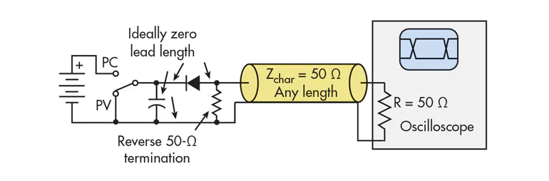 Mount a Photodiode to Maximize Speed | Electronic Design