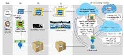 Www Electronicdesign Com Sites Electronicdesign com Files Io Tsoftware Fig4 Www Electronicdesign Com Sites Electronicdesign com Files Io Tsoftware Fig4