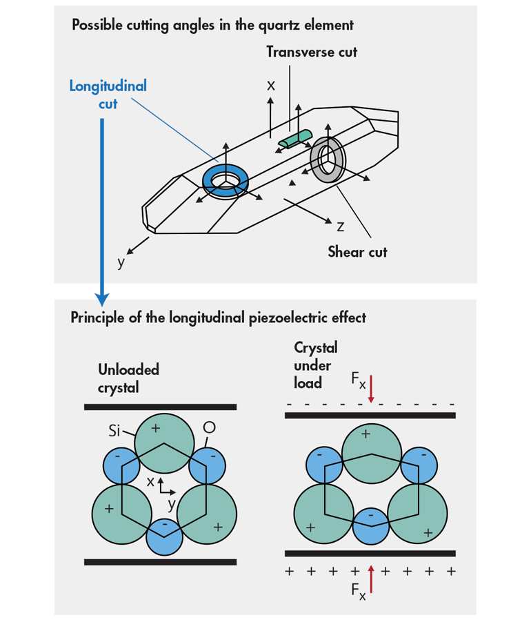 Www Electronicdesign Com Sites Electronicdesign com Files Kistler Piezo Fig1 New