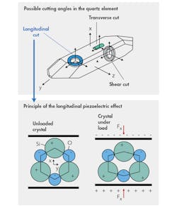 Www Electronicdesign Com Sites Electronicdesign com Files Kistler Piezo Fig1 New Www Electronicdesign Com Sites Electronicdesign com Files Kistler Piezo Fig1 New
