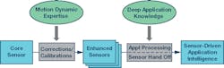Www Electronicdesign Com Sites Electronicdesign com Files Link Inertial Fig 03 Www Electronicdesign Com Sites Electronicdesign com Files Link Inertial Fig 03