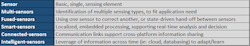 Www Electronicdesign Com Sites Electronicdesign com Files Link Inertial Table 1 Www Electronicdesign Com Sites Electronicdesign com Files Link Inertial Table 1