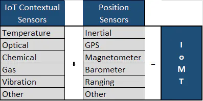 Smart Inertial Sensor Inertial Sensing Solutions to Better Automation | Electronic Design