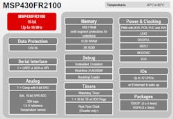 Www Electronicdesign Com Sites Electronicdesign com Files Msp430 Fig1 Www Electronicdesign Com Sites Electronicdesign com Files Msp430 Fig1