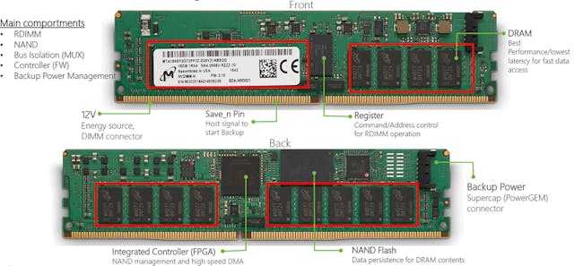 Www Electronicdesign Com Sites Electronicdesign com Files Nvdimm Fig1