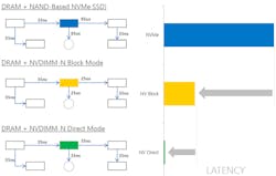 Www Electronicdesign Com Sites Electronicdesign com Files Nvdimm Fig2 Www Electronicdesign Com Sites Electronicdesign com Files Nvdimm Fig2
