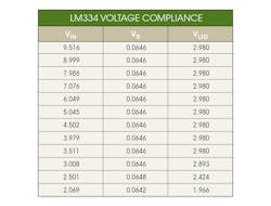 Www Electronicdesign Com Sites Electronicdesign com Files Rako Lm334 Table Www Electronicdesign Com Sites Electronicdesign com Files Rako Lm334 Table