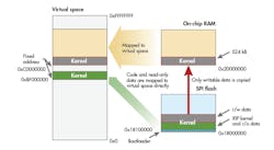 Www Electronicdesign Com Sites Electronicdesign com Files Renesas Xip Fig1 Www Electronicdesign Com Sites Electronicdesign com Files Renesas Xip Fig1