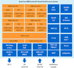 Www Electronicdesign Com Sites Electronicdesign com Files Stratix10 Fig2 Www Electronicdesign Com Sites Electronicdesign com Files Stratix10 Fig2