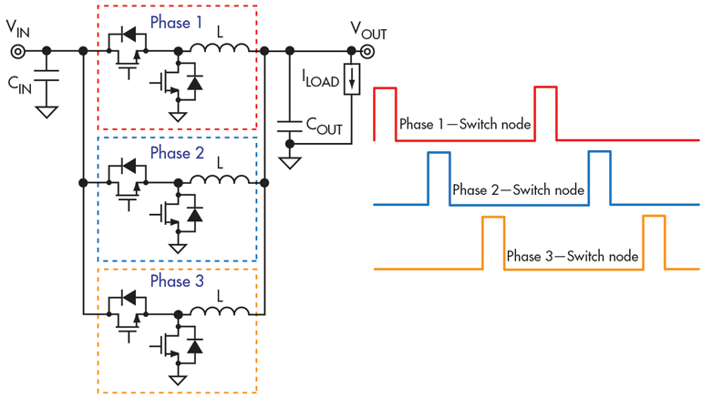 Www Electronicdesign Com Sites Electronicdesign com Files Ti Multiphase Fig1