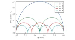 Www Electronicdesign Com Sites Electronicdesign com Files Ti Multiphase Fig2 Www Electronicdesign Com Sites Electronicdesign com Files Ti Multiphase Fig2