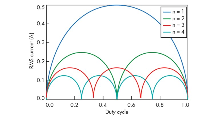 Supply Meets Demand: Use Multiphase Converters to Solve Tough Power ...