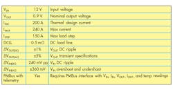 Www Electronicdesign Com Sites Electronicdesign com Files Ti Multiphase Fig4 Www Electronicdesign Com Sites Electronicdesign com Files Ti Multiphase Fig4