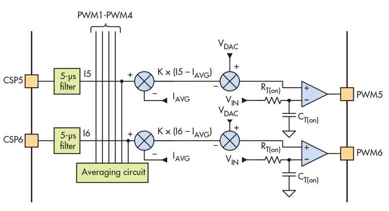 Supply Meets Demand: Use Multiphase Converters to Solve Tough Power ...