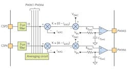 Www Electronicdesign Com Sites Electronicdesign com Files Ti Multiphase Fig6 Www Electronicdesign Com Sites Electronicdesign com Files Ti Multiphase Fig6