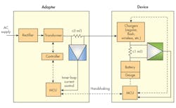 Www Electronicdesign Com Sites Electronicdesign com Files Ti Supply Eff Fig4 Www Electronicdesign Com Sites Electronicdesign com Files Ti Supply Eff Fig4