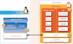 Www Electronicdesign Com Sites Electronicdesign com Files Tech Con Security Fig4 Www Electronicdesign Com Sites Electronicdesign com Files Tech Con Security Fig4