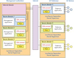 Www Electronicdesign Com Sites Electronicdesign com Files Tech Con Security Fig5 Www Electronicdesign Com Sites Electronicdesign com Files Tech Con Security Fig5