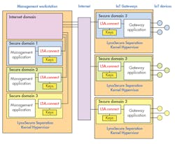 Www Electronicdesign Com Sites Electronicdesign com Files Tech Con Hyper Fig1 Www Electronicdesign Com Sites Electronicdesign com Files Tech Con Hyper Fig1