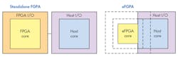 Www Electronicdesign Com Sites Electronicdesign com Files Tech Con E Fpga Fig1 Www Electronicdesign Com Sites Electronicdesign com Files Tech Con E Fpga Fig1
