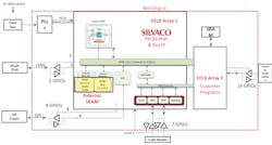 Www Electronicdesign Com Sites Electronicdesign com Files Tech Con E Fpga Fig4 Www Electronicdesign Com Sites Electronicdesign com Files Tech Con E Fpga Fig4