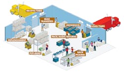 Www Electronicdesign Com Sites Electronicdesign com Files Vdc Fig 2 0 Www Electronicdesign Com Sites Electronicdesign com Files Vdc Fig 2 0