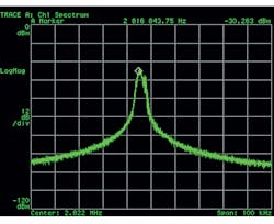 Www Electronicdesign Com Sites Electronicdesign com Files What When Fig1 Www Electronicdesign Com Sites Electronicdesign com Files What When Fig1
