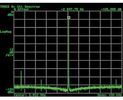 Www Electronicdesign Com Sites Electronicdesign com Files What When Fig2 Www Electronicdesign Com Sites Electronicdesign com Files What When Fig2