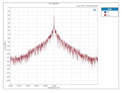 Www Electronicdesign Com Sites Electronicdesign com Files What When Fig3 Www Electronicdesign Com Sites Electronicdesign com Files What When Fig3