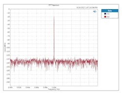 Www Electronicdesign Com Sites Electronicdesign com Files What When Fig4 Www Electronicdesign Com Sites Electronicdesign com Files What When Fig4