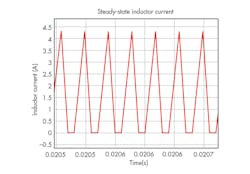 Www Powerelectronics Com Sites Powerelectronics com Files Asadi 1117 Controller Des F2 Www Powerelectronics Com Sites Powerelectronics com Files Asadi 1117 Controller Des F2