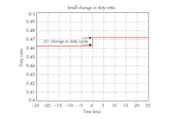 Www Powerelectronics Com Sites Powerelectronics com Files Asadi 1117 Controller Des F3 Www Powerelectronics Com Sites Powerelectronics com Files Asadi 1117 Controller Des F3