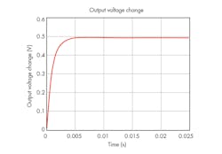 Www Powerelectronics Com Sites Powerelectronics com Files Asadi 1117 Controller Des F4 Www Powerelectronics Com Sites Powerelectronics com Files Asadi 1117 Controller Des F4