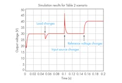 Www Powerelectronics Com Sites Powerelectronics com Files Asadi 1117 Controller Des F5 Www Powerelectronics Com Sites Powerelectronics com Files Asadi 1117 Controller Des F5