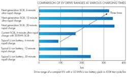 Www Powerelectronics Com Sites Powerelectronics com Files Batteries Grail 3 Www Powerelectronics Com Sites Powerelectronics com Files Batteries Grail 3