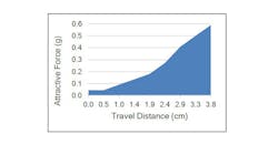 Www Powerelectronics Com Sites Powerelectronics com Files Pm 6 2 Www Powerelectronics Com Sites Powerelectronics com Files Pm 6 2