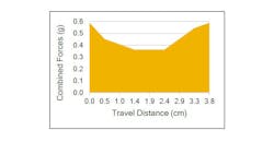 Www Powerelectronics Com Sites Powerelectronics com Files Pm 8 2 Www Powerelectronics Com Sites Powerelectronics com Files Pm 8 2
