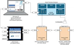 Audio Precision A2 B 1024x624 Audio Precision A2 B 1024x624
