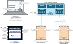 Audio Precision A2 B Audio Precision A2 B