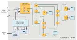 Ee 201801 Ind Happenings Fig1 Ee 201801 Ind Happenings Fig1