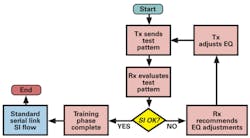 Ee 201801 Spec Rep Digital Fig4 Ee 201801 Spec Rep Digital Fig4